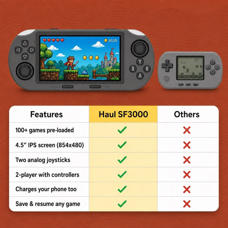 Retro Handheld Game Console - 100+ Classic Games
