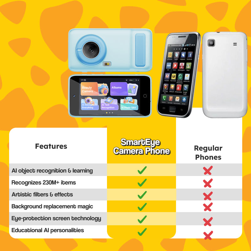 ChatGPT Powered Smartphone