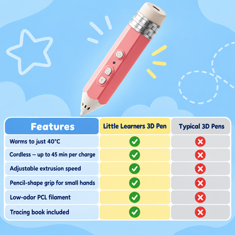 Kids' Low-Heat 3D Printing Pen